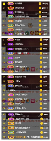芯瑶❤️爱唱歌～主播照片