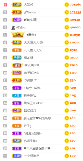 ╰❥℡冰雪每天40首主播照片