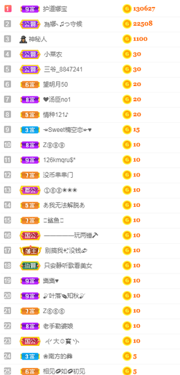 娜宝手术住院主播照片