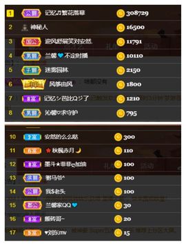 安然💛初相蒔主播照片
