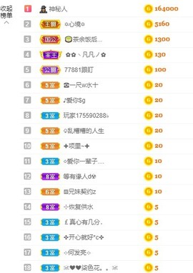 微晨美女主播照片