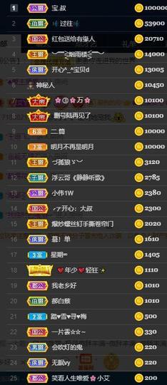 小艾回湖北不定时播主播照片