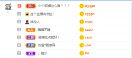 二小◐整点薯条主播照片