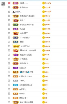 退网了，谢谢大家关心主播照片