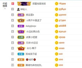 退网了，谢谢大家关心主播照片