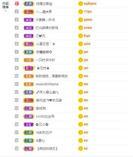一只柠努力主播照片