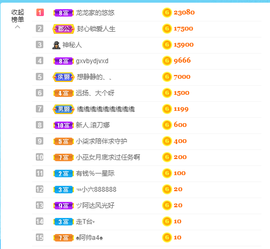 奔跑的牛V牛主播照片
