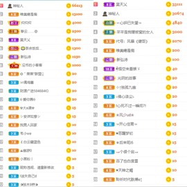 微晨美女主播照片