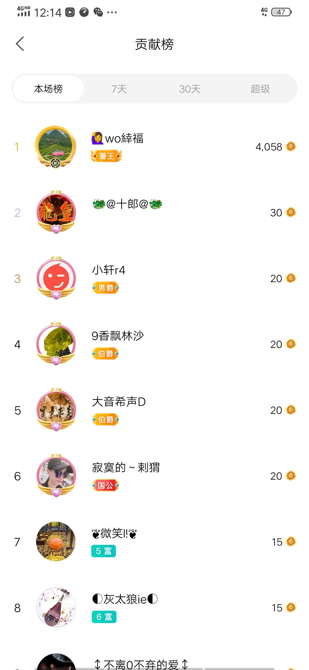 💞二姐💞的图片