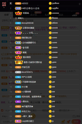 窦窦，家里有事休息了主播照片