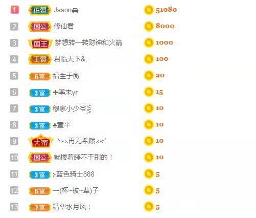 小蛋挞休～的图片