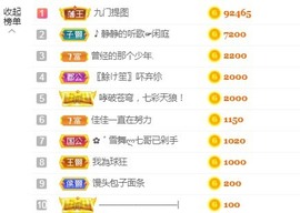 小闹退了主播照片