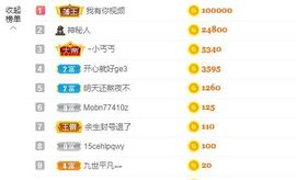 婷儿八月加油主播照片