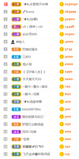 ╰❥℡冰雪每天40首主播照片