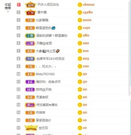 北家黄黄红冠感谢支持主播照片