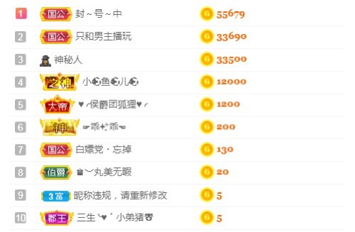 小蛋挞休～的图片
