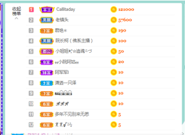 佑君♥《平安好运》的图片