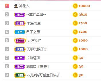 菲儿♥好运来🌈的图片