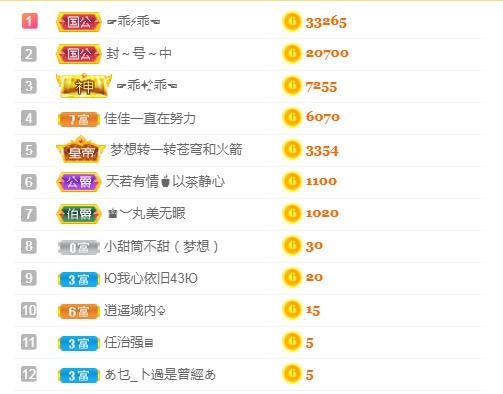 小蛋挞休～的图片