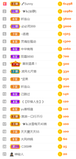 ╰❥℡冰雪每天40首主播照片