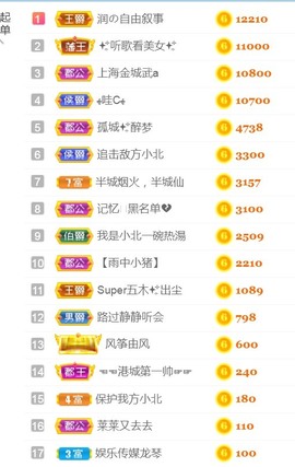 保护我方小北主播照片