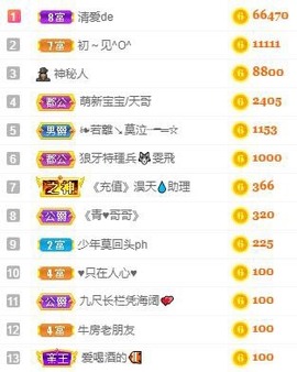 安乐❤️主播照片