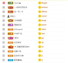 小蛋挞休～主播照片
