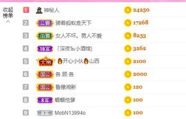 婷儿八月加油主播照片