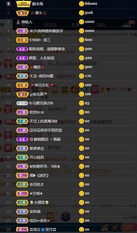 28888丶龙三主播照片