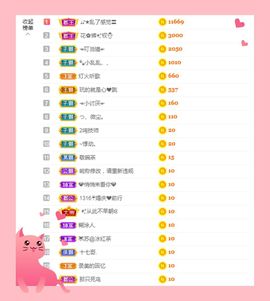 ღ娜娜ぃ感冒不舒服休的图片