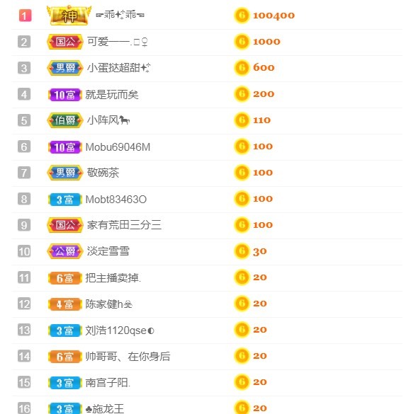 小蛋挞休～的图片