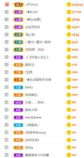 ╰❥℡冰雪每天40首主播照片