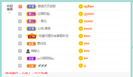 佑君♥贺YOU杨天下主播照片