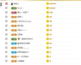 糖笑笑゛等风也等伱主播照片