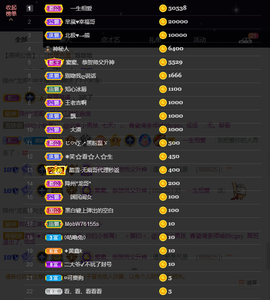 窦窦，家里有事休息了主播照片