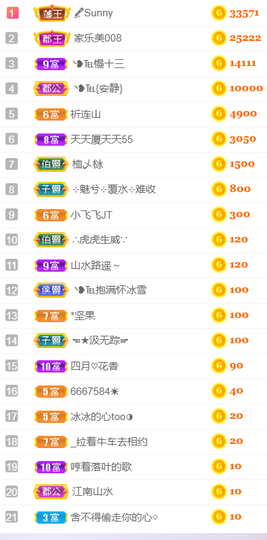 ╰❥℡冰雪每天40首主播照片