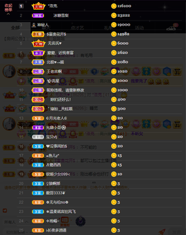 窦窦，家里有事休息了主播照片