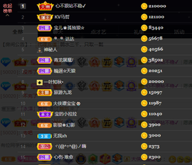 宝儿♚贺淡忘帝尊啦主播照片