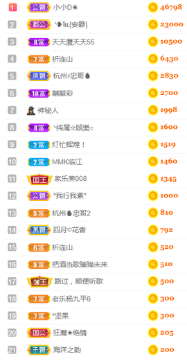 ╰❥℡冰雪每天40首主播照片