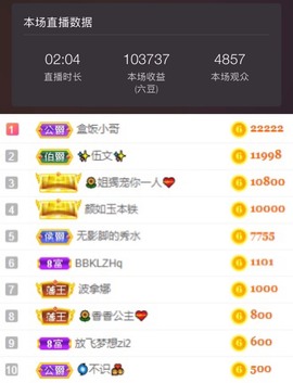 娜扎🧸主播照片