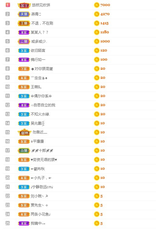 若兮-身体不好休养中主播照片