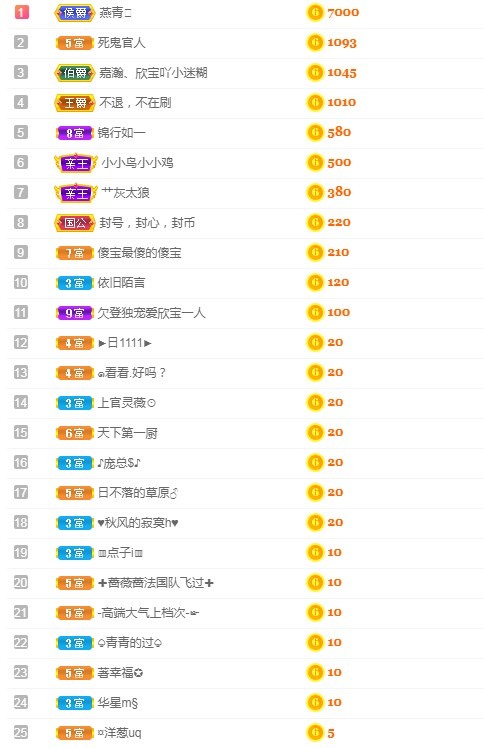 若兮-身体不好休养中主播照片