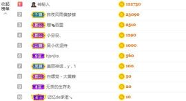心中无结。。主播照片