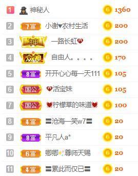 💓小香猪💓主播照片