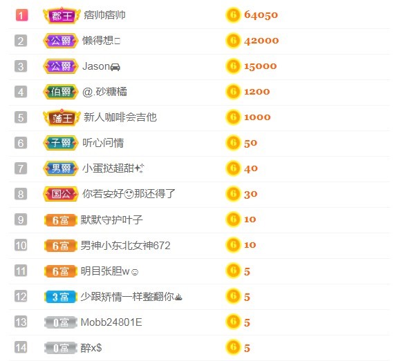 小蛋挞休～的图片