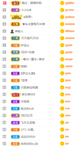 ╰❥℡冰雪每天40首主播照片