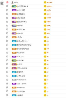 心中无结。。主播照片