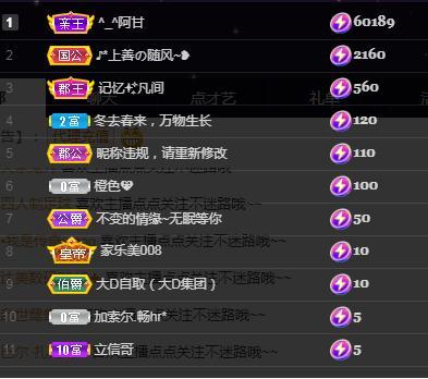 一字马~依棠的图片
