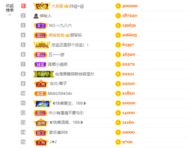 ◐惠主，2388◐的图片