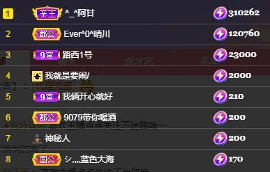 一字马~依棠的图片
